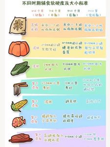 宝宝第一口辅食怎么吃？妈妈们不得不知道