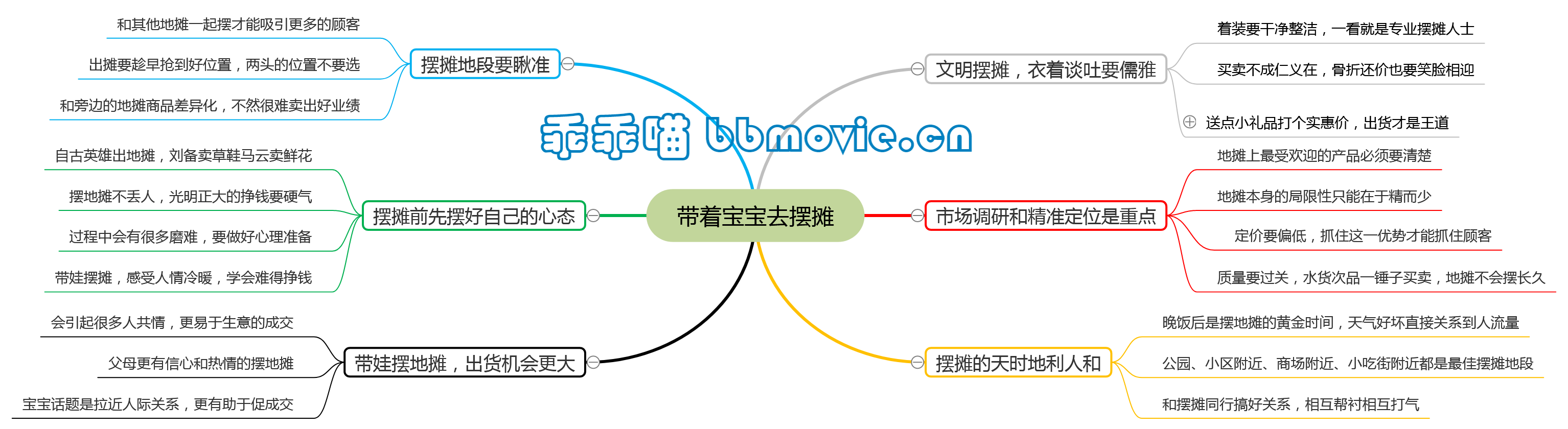 前浪后浪一起上，带着宝宝去摆摊