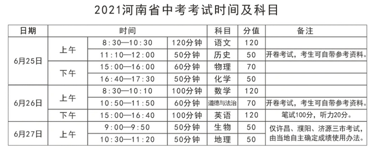 021年河南省中考安排"
