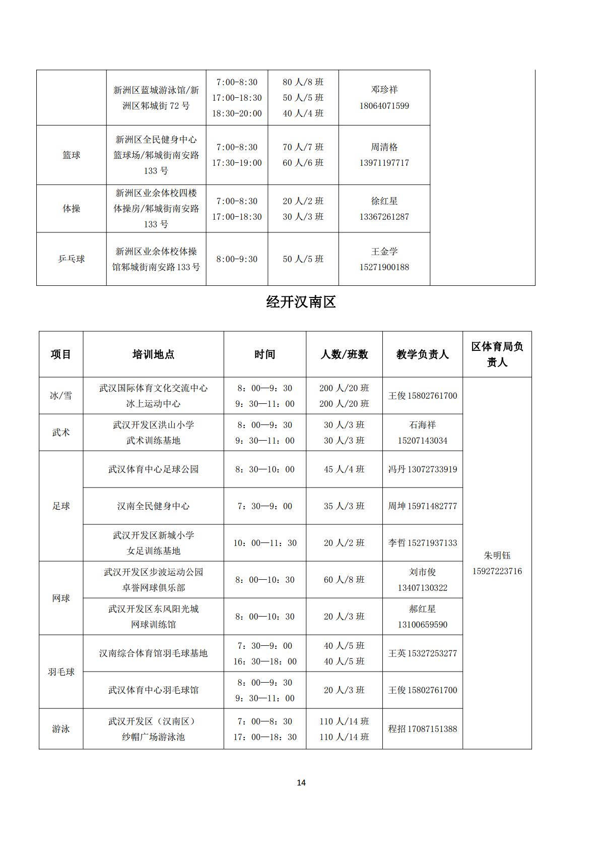 武汉：“奔跑吧·少年”体育夏令营7月启动 为上万青少年免费培训运动技能