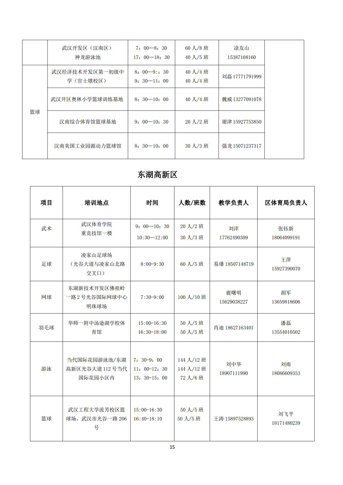 武汉：“奔跑吧·少年”体育夏令营7月启动 为上万青少年免费培训运动技能