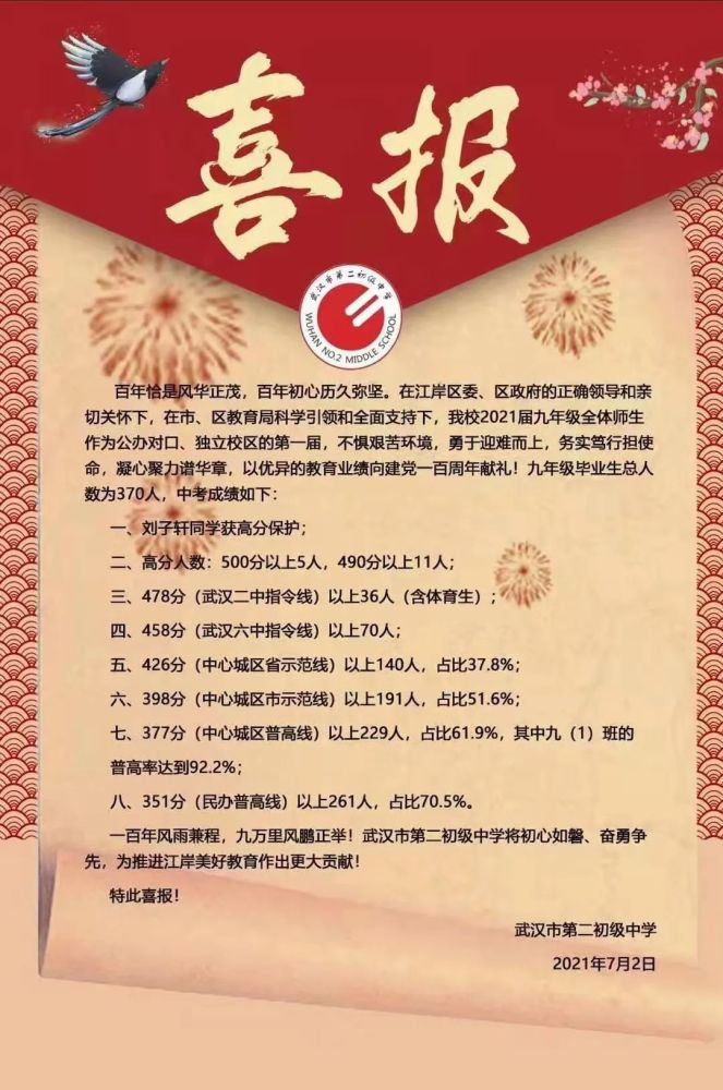021年武汉部分中学中考成绩"