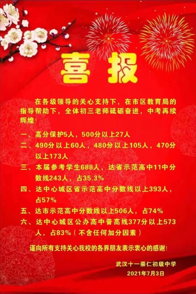 021年武汉部分中学中考成绩"