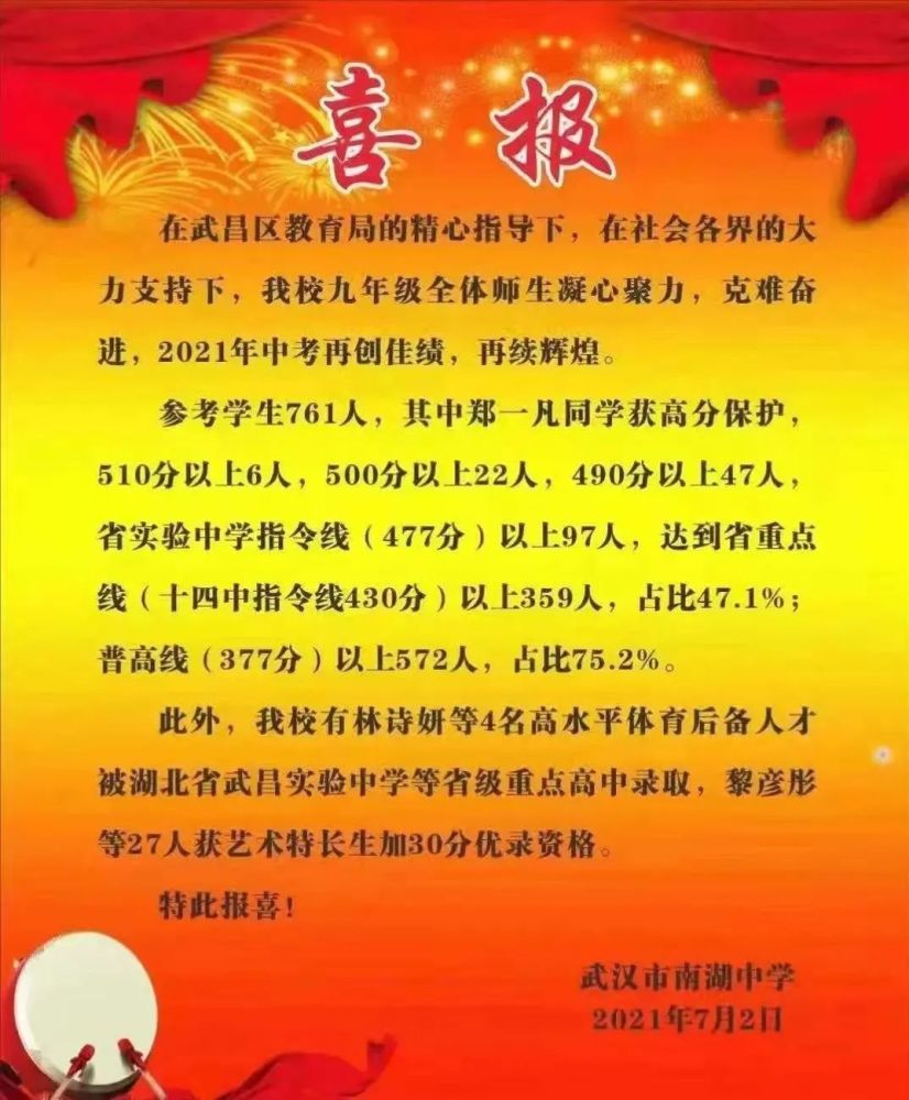021年武汉部分中学中考成绩"