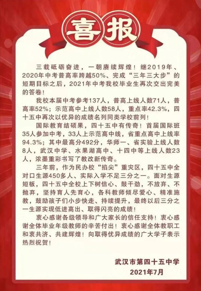 021年武汉部分中学中考成绩"