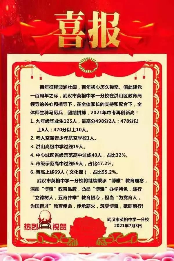 021年武汉部分中学中考成绩"