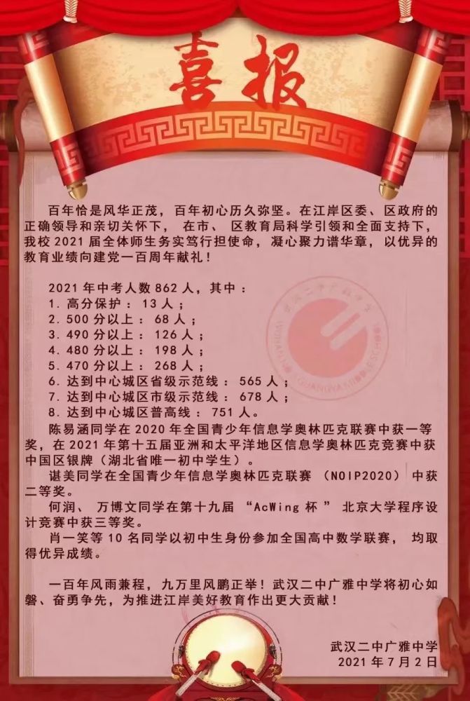 021年武汉部分中学中考成绩"