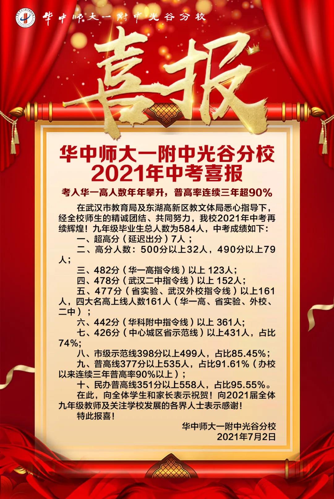 021年武汉部分中学中考成绩"