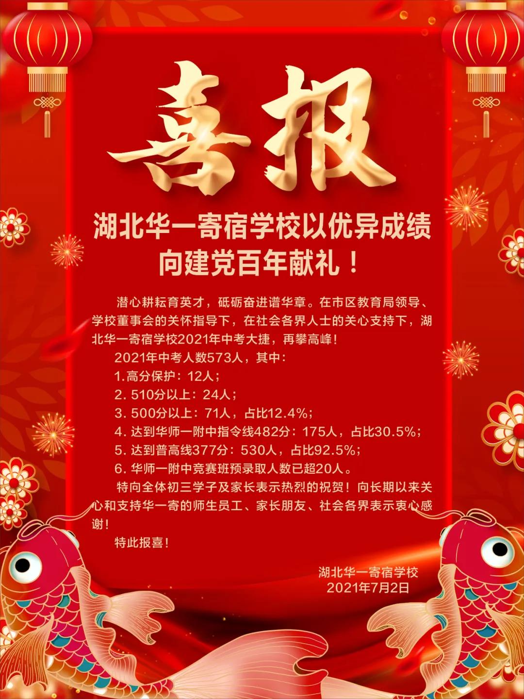 021年武汉部分中学中考成绩"