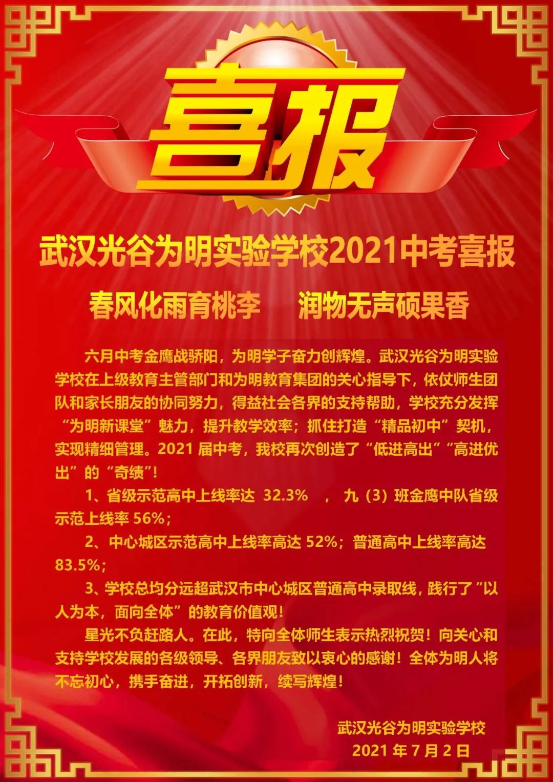 021年武汉部分中学中考成绩"