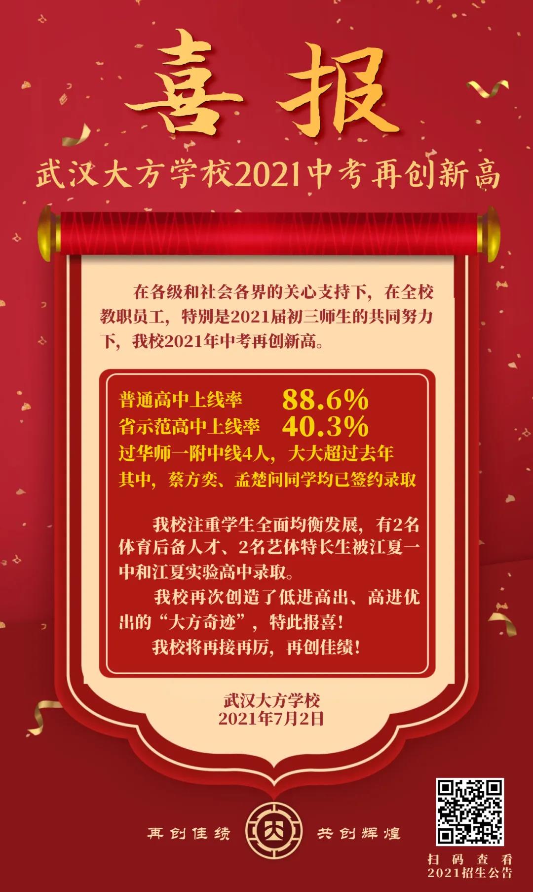 021年武汉部分中学中考成绩"
