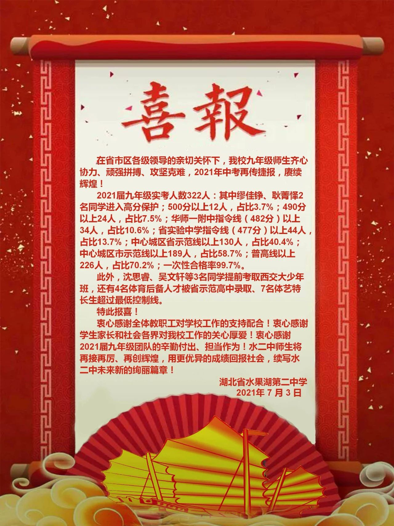 021年武汉部分中学中考成绩"
