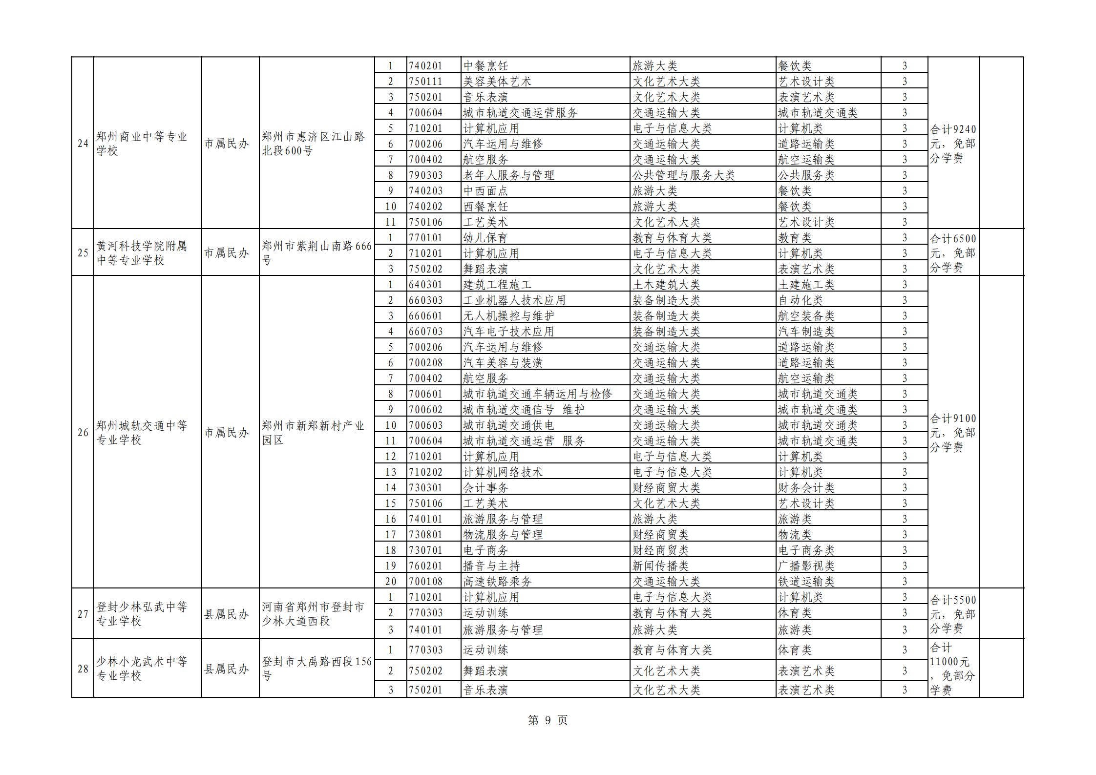 021年河南省具有中等职业教育学历教育招生资质的学校名单"
