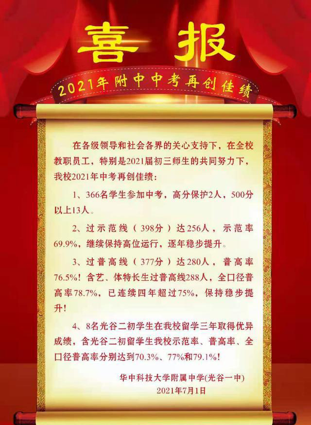 021年武汉部分中学中考成绩"