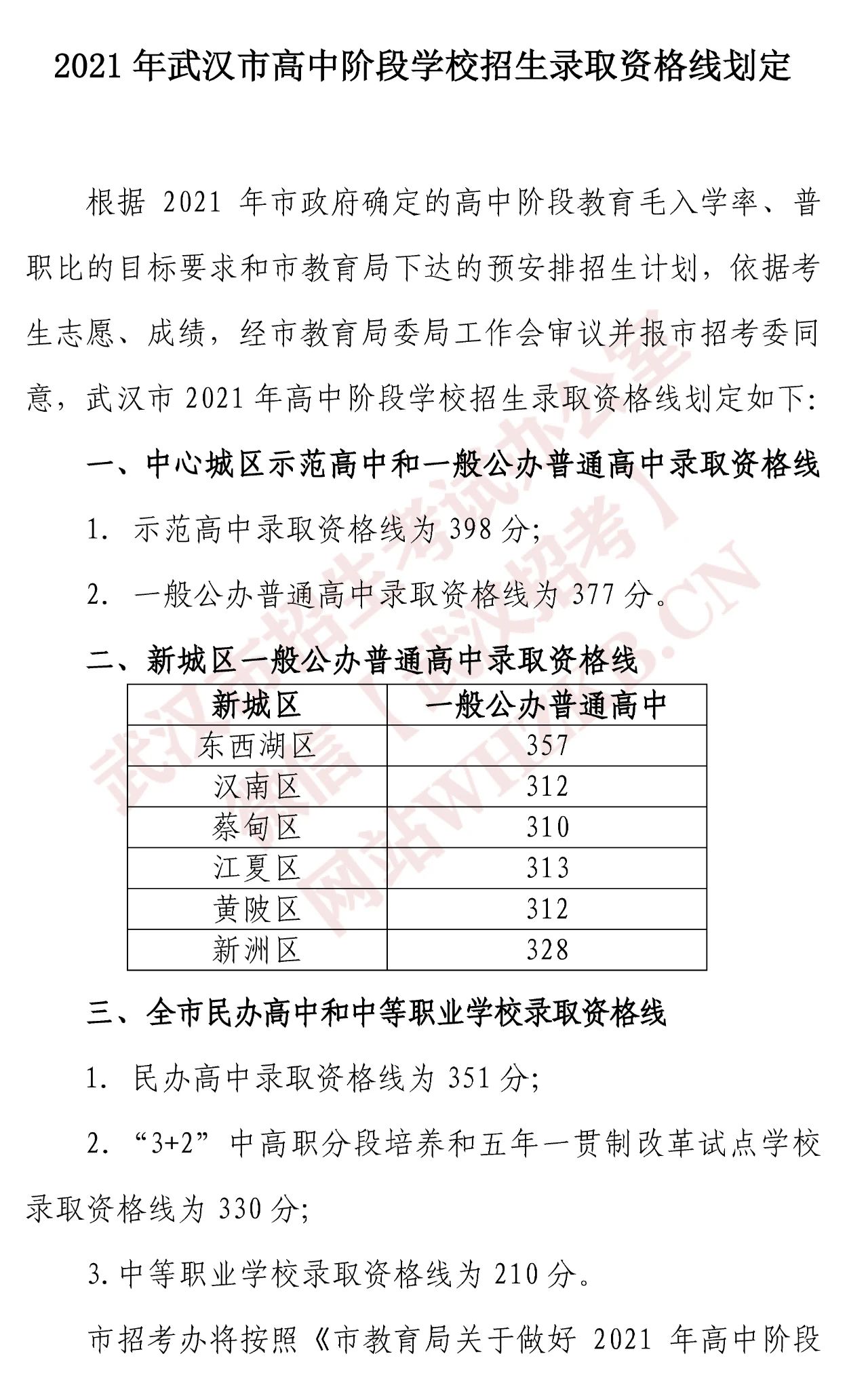 021年武汉中考录取资格线"