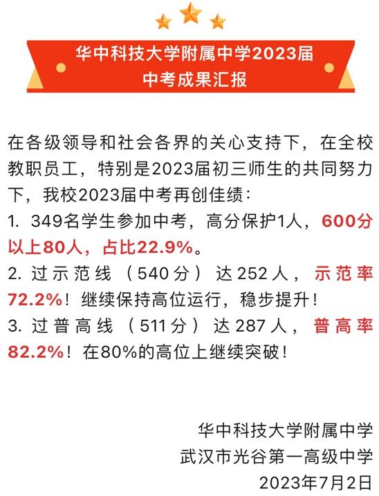 023年武汉部分中学中考成绩（更新中）"