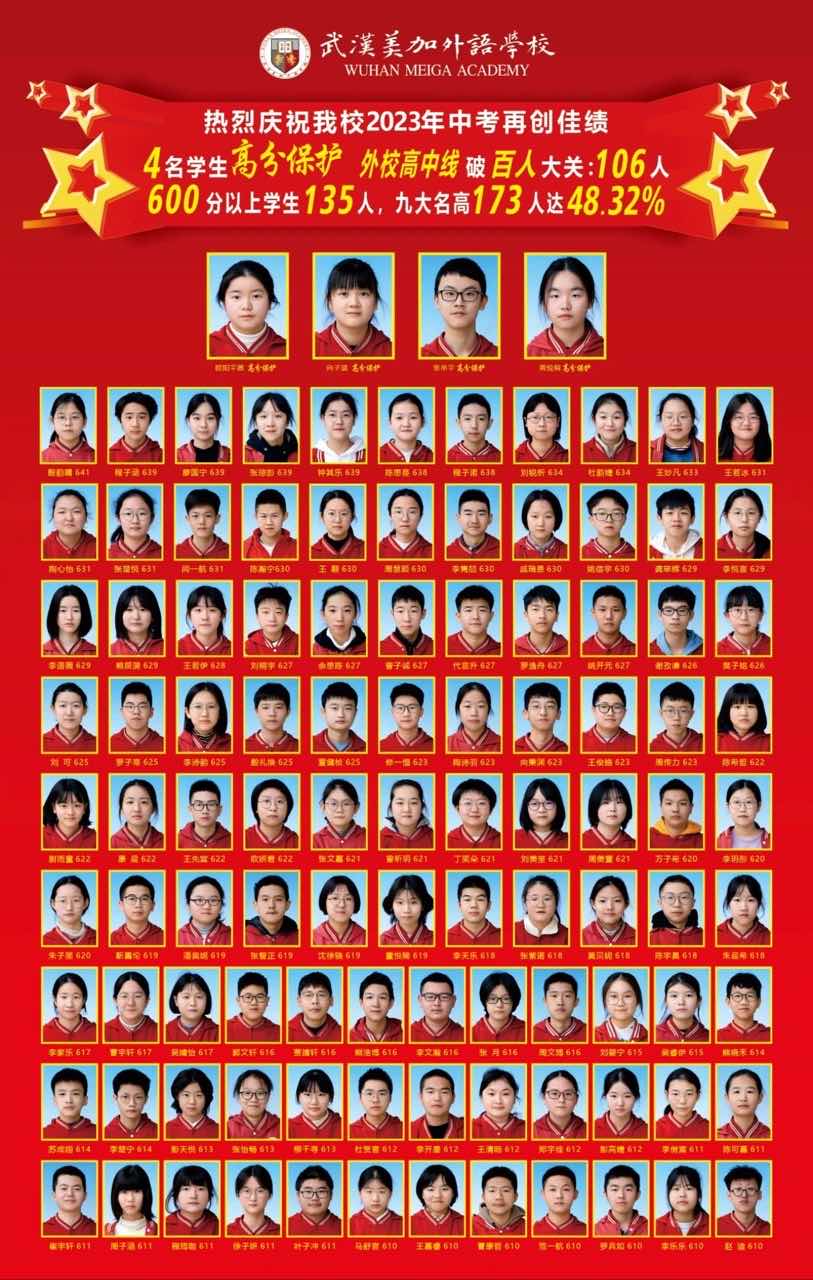 023年武汉部分中学中考成绩（更新中）"